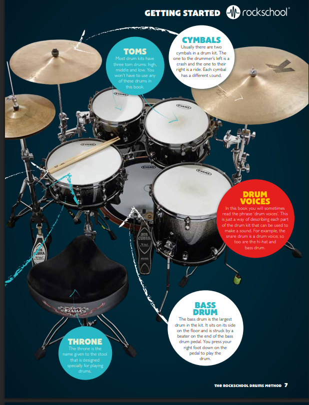 The Rockschool drums method - RSK200135