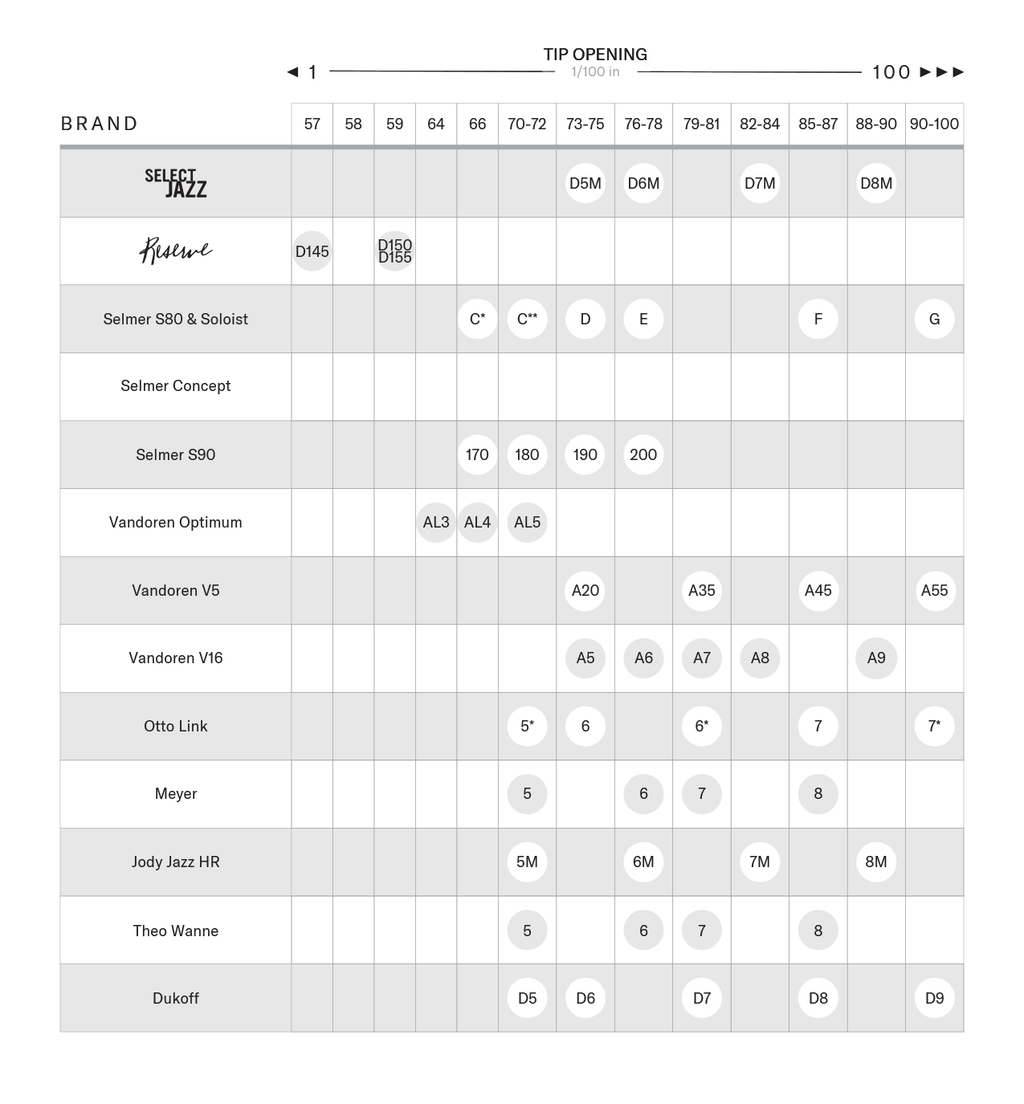 Fretboard Roadmaps Bass Guitar