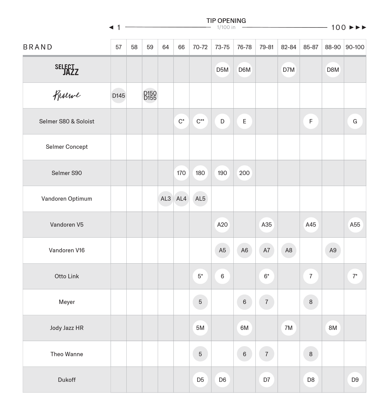 Fretboard Roadmaps Bass Guitar