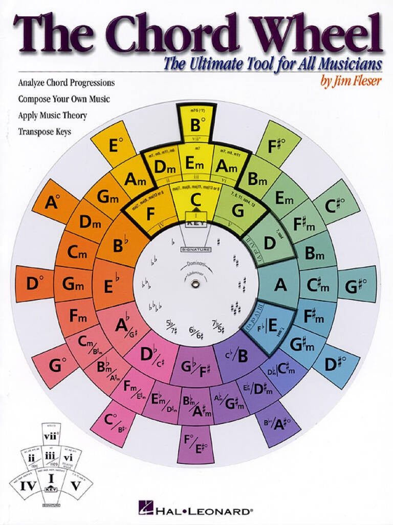 The Chord Wheel - The Ultimate Theory Tool For All Musicians
