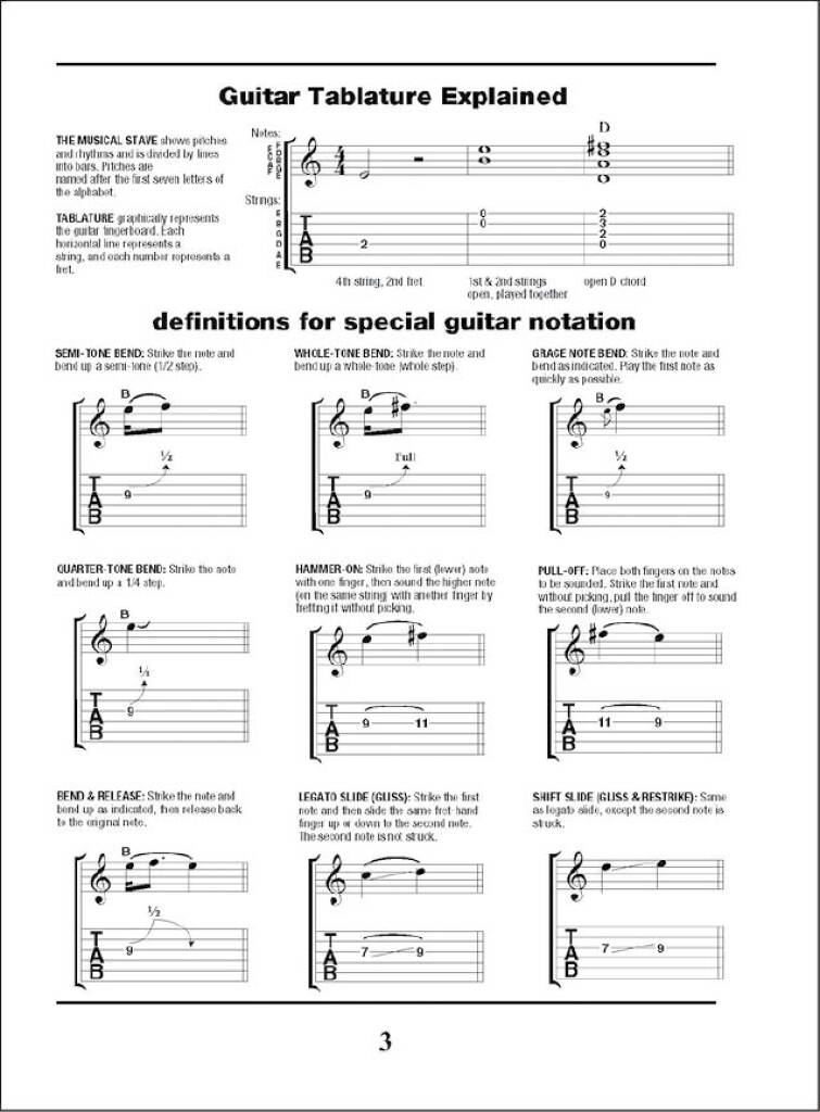 The Little Book Of Tips And Tricks For Guitar