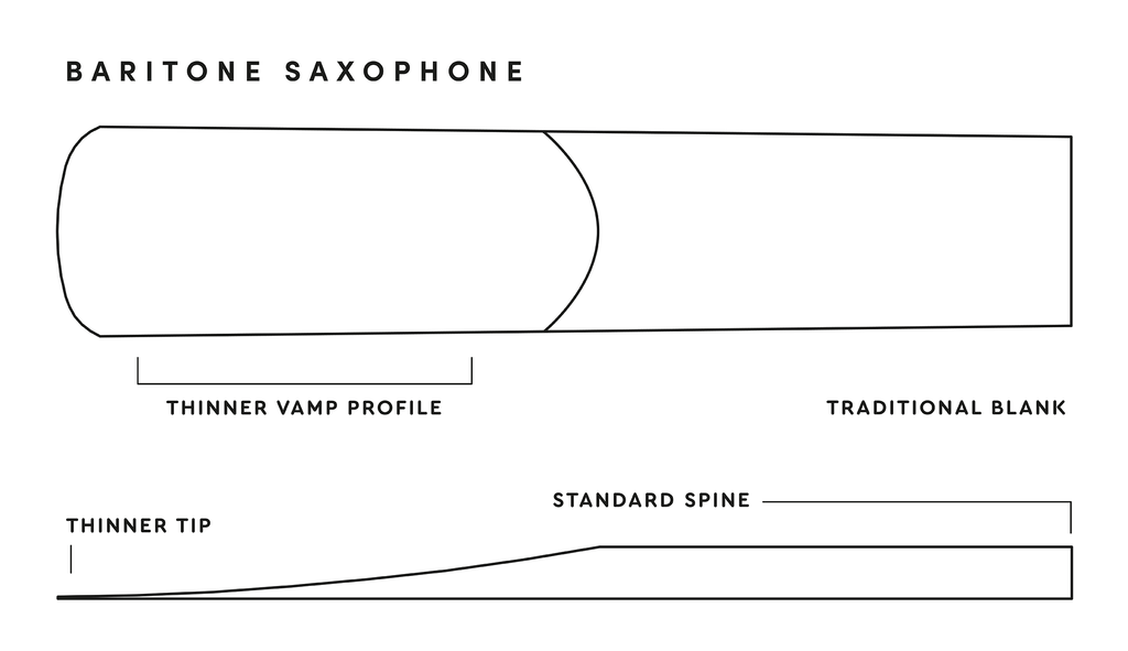 Rico By D'Addario 1.5 Eb Baritone Saxophone Reeds - Pack of 3